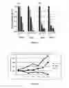 Fig. 03 - Gold (III) complexes with oligopeptides functionalized with sulfur donors and use thereof as antitumor agents