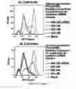 Fig. 18 - Transducible delivery of nucleic acids using modified dsRNA binding domains