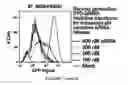 Fig. 19 - Transducible delivery of nucleic acids using modified dsRNA binding domains