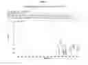 Fig. 06 - Sodium channel blocking compounds tetrodotoxin galactopyranosides