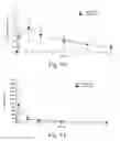 Fig. 09 - Methods and unit dose formulations for the inhalation administration of aminoglycoside antibiotics