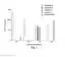 Fig. 02 - Lipase Inhibitors