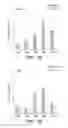 Fig. 16 - Methods for enhancing hematopoietic progenitor cell engraftment