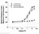 Fig. 01 - Novel Method For Treating Breathing Disorders or Diseases