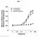 Fig. 02 - Novel Method For Treating Breathing Disorders or Diseases
