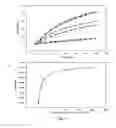 Fig. 04 - Compounds and methods for modulating activity of calcium release channels