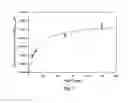 Fig. 06 - Compounds and methods for modulating activity of calcium release channels