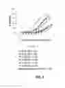 Fig. 06 - Small molecule inhibitors of MDM2 and the uses thereof