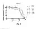 Fig. 08 - Small molecule inhibitors of MDM2 and the uses thereof