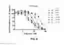 Fig. 09 - Small molecule inhibitors of MDM2 and the uses thereof