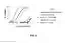 Fig. 10 - Small molecule inhibitors of MDM2 and the uses thereof