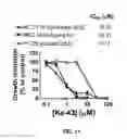 Fig. 12 - Small molecule inhibitors of MDM2 and the uses thereof