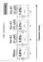Fig. 17 - Small molecule inhibitors of MDM2 and the uses thereof
