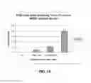 Fig. 21 - Small molecule inhibitors of MDM2 and the uses thereof