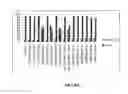 Fig. 02 - Compounds for inducing cellular apoptosis