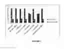 Fig. 03 - Compounds for inducing cellular apoptosis
