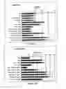 Fig. 02 - Methylphenidate derivatives and uses of them