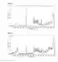 Fig. 03 - Process for preparing tetrazole-substituted anthranilamide derivatives and novel crystal polymorphs of these derivatives