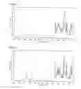 Fig. 04 - Process for preparing tetrazole-substituted anthranilamide derivatives and novel crystal polymorphs of these derivatives