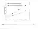 Fig. 05 - Pharmaceutical composition comprising rotigotine salts (acid or Na), especially for iontophoresis