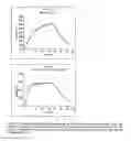 Fig. 06 - Pharmaceutical composition comprising rotigotine salts (acid or Na), especially for iontophoresis