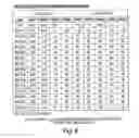 Fig. 14 - INHIBITION OF HDAC2 TO PROMOTE MEMORY