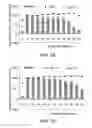 Fig. 02 - Betulinic acid derivatives and methods of use thereof