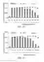 Fig. 03 - Betulinic acid derivatives and methods of use thereof