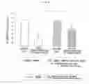 Fig. 05 - Neurite elongation agent, memory-improving agent and anti-Alzheimer agent comprising 4′-demethylnobiletin or 4′-demethyltangeretin as active ingredient, and process for production of the compound