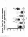 Fig. 02 - Methods and compositions for inducing physiological hypertrophy