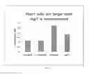 Fig. 08 - Methods and compositions for inducing physiological hypertrophy