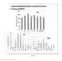Fig. 10 - Methods and compositions for inducing physiological hypertrophy