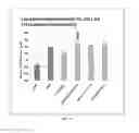 Fig. 11 - Methods and compositions for inducing physiological hypertrophy