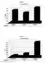Fig. 02 - Silicone Copolymer Surfactants For Use In Polyurethane Foams