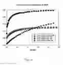 Fig. 07 - Multispecific peptides