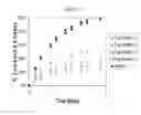 Fig. 11 - Sustained drug delivery system