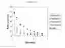 Fig. 12 - Sustained drug delivery system