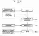 Fig. 02 - Method for producing bischloroformate compound, polycarbonate oligomer having small number of monomers and solution containing bischloroformate compound