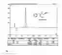 Fig. 02 - NOVEL PRECURSOR MOLECULES FOR F-18 LABELLED PET TRACERS