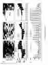 Fig. 03 - Method and apparatus for assessing or detecting brain injury and neurological disorders