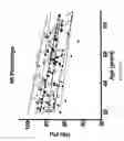 Fig. 08 - Method and apparatus for assessing or detecting brain injury and neurological disorders