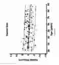 Fig. 10 - Method and apparatus for assessing or detecting brain injury and neurological disorders