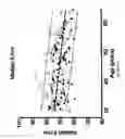 Fig. 11 - Method and apparatus for assessing or detecting brain injury and neurological disorders