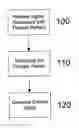 Fig. 01 -  METHOD AND SYSTEM FOR CONTROLLING A DEVICE