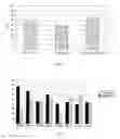 Fig. 02 - Method for transdermal delivery of permeant substances