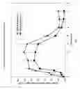 Fig. 07 - Method for transdermal delivery of permeant substances
