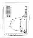 Fig. 09 - Method for transdermal delivery of permeant substances