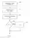 Fig. 09 - Decision-assist method of resuscitation of patients