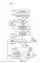 Fig. 09 - Electrosurgical system with device specific operational parameters