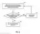 Fig. 07 - Capture threshold measurement for selection of pacing vector